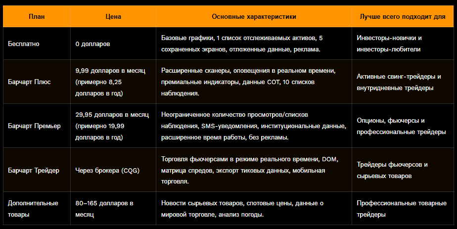 barchart com опционы barchart com опционы