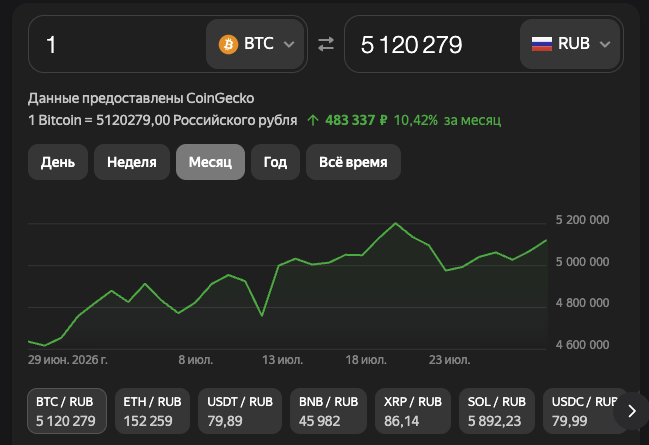 crypto ruda отзывы crypto ruda отзывы