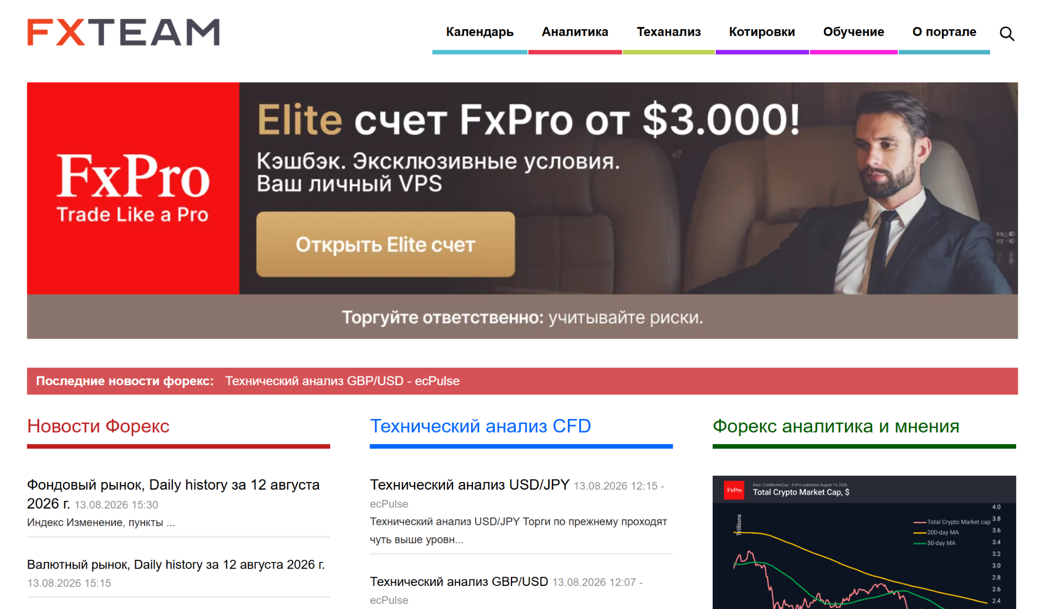 FXTeam экономический календарь FXTeam экономический календарь