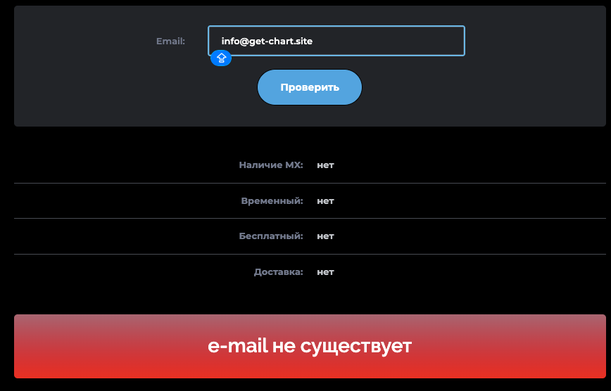 get chart отзывы get chart отзывы