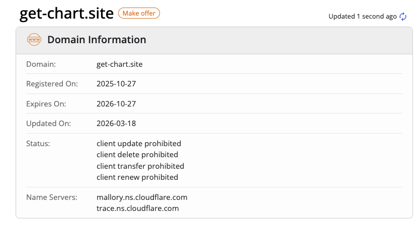 get chart site get chart site