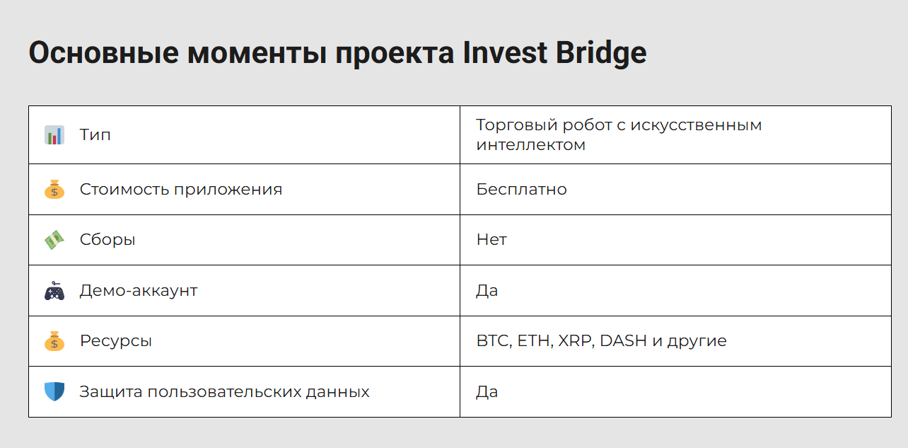 инвест бридже инвест бридже