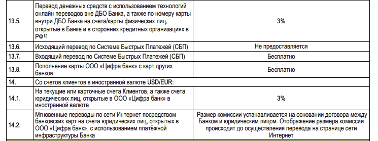 карта инвестора цифра банк карта инвестора цифра банк