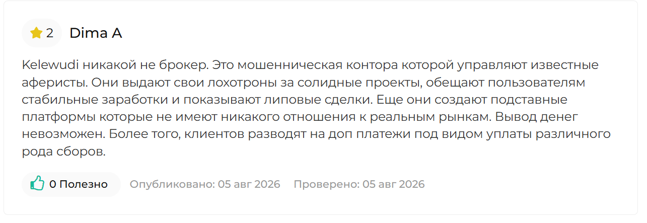 kelewudi биржа kelewudi биржа
