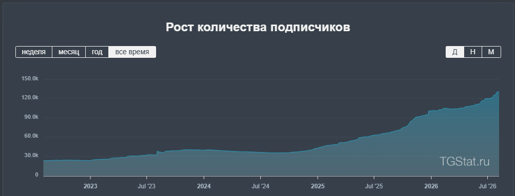 хей лови скидку тг канал хей лови скидку тг канал