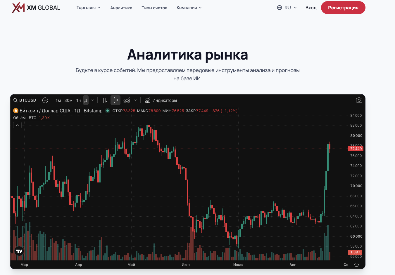 хм глобал брокер хм глобал брокер