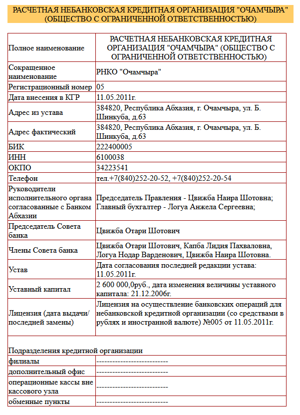 kukuruza цифровой кошелек kukuruza цифровой кошелек