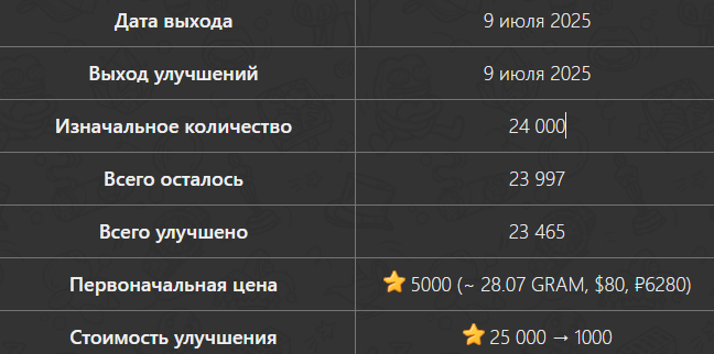 лов райдер нфт лов райдер нфт