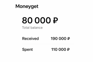 Moneyget – Отзывы о Брокере | Мошенничество и Слив Денег Moneyget.trade?