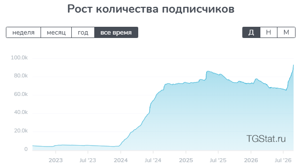 «Настоящий Siarist» «Настоящий Siarist»