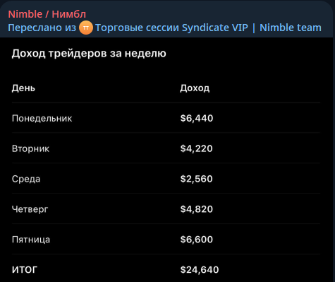 Nimble Trade отзывы Nimble Trade отзывы