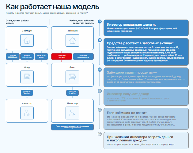 nvpinvest nvpinvest