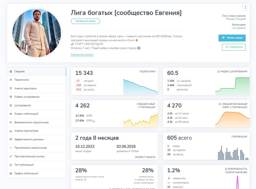 отзывы лига богатых телеграм канал отзывы лига богатых телеграм канал