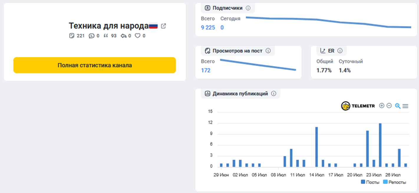 отзывы о магазине техника для народа отзывы о магазине техника для народа