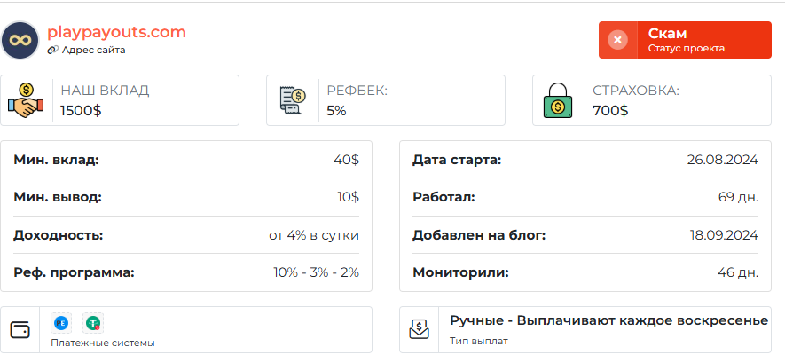 playpayouts com отзывы playpayouts com отзывы