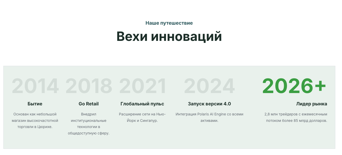 polar digital market polar digital market
