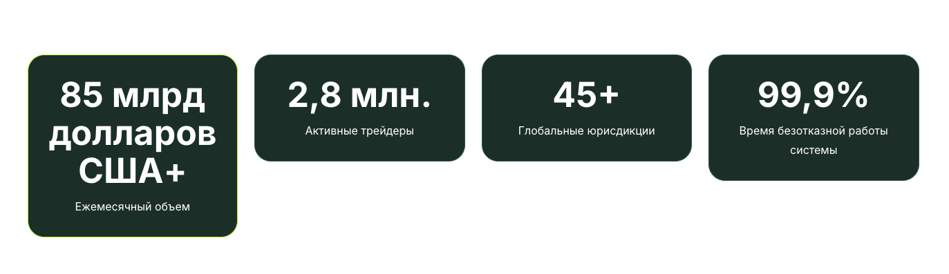 polar digital market отзывы polar digital market отзывы