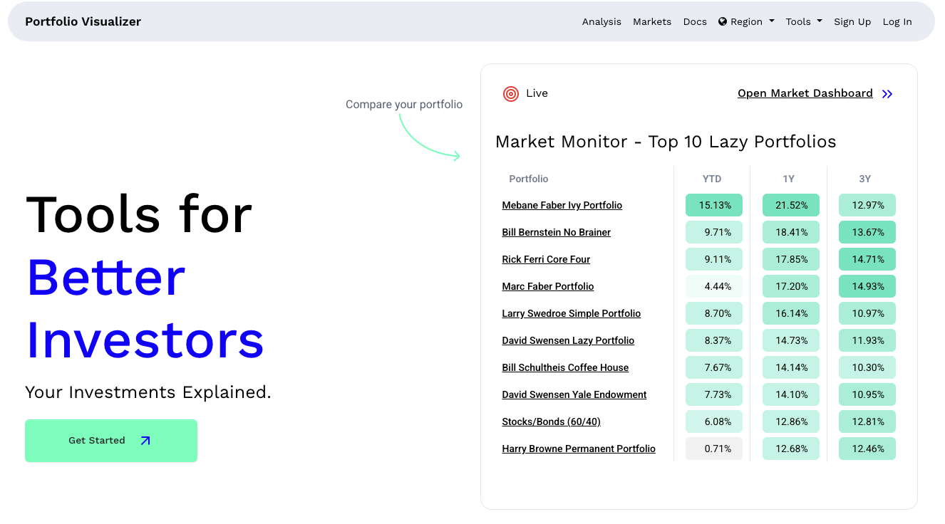 portfolio visualizer portfolio visualizer