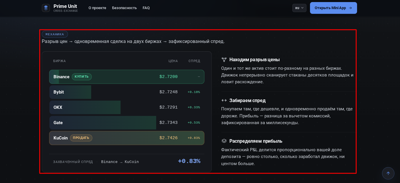 prime unit ai отзывы prime unit ai отзывы