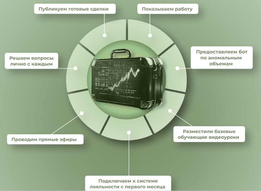 pro инвестиции тг канал pro инвестиции тг канал