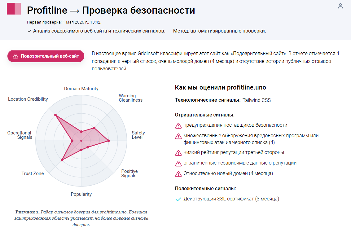 profitline profitline
