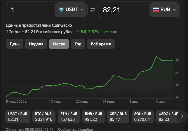 сафеличендж сафеличендж