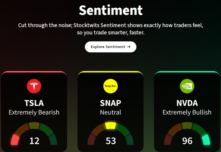 stock twits stock twits