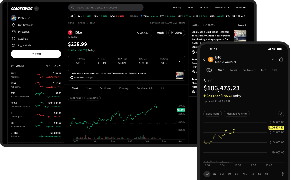 stocktwits com stocktwits com