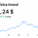 Tetra Invest – отзывы о брокере | Мошенничество и слив денег Тетра Инвест?