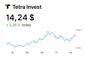 Tetra Invest – Отзывы о Брокере | Мошенничество и Слив Денег Тетра Инвест?