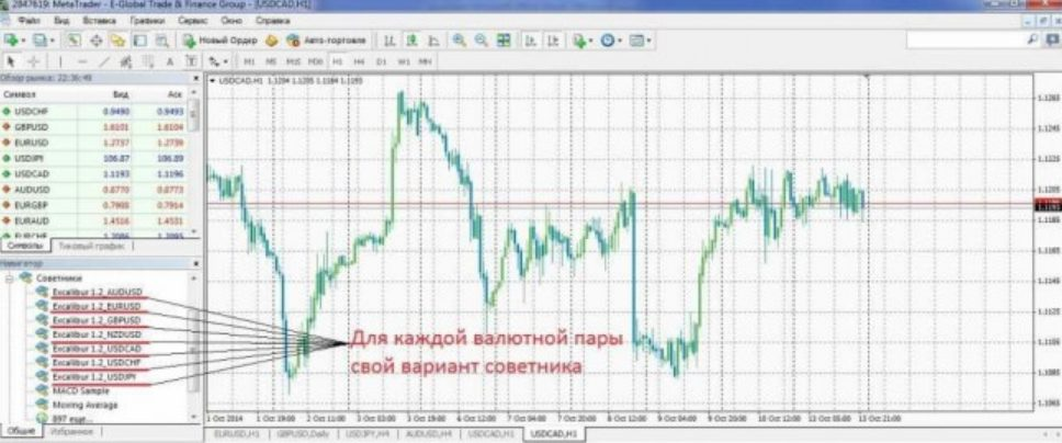 торговые робот escalibur торговые робот escalibur