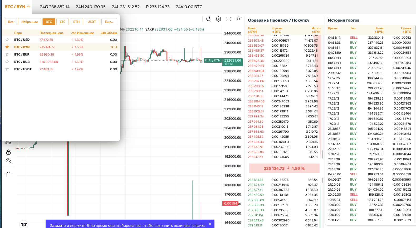 tradex by отзывы tradex by отзывы