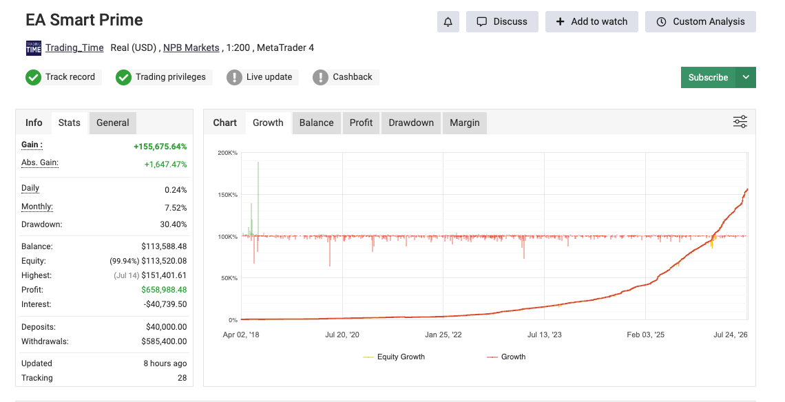 trading time бот отзывы trading time бот отзывы