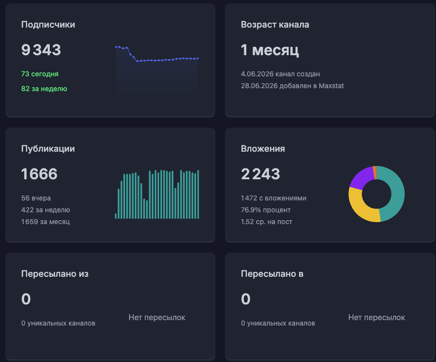 Центр Победы Центр Победы