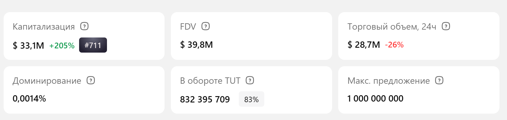tut криптовалюта новости tut криптовалюта новости