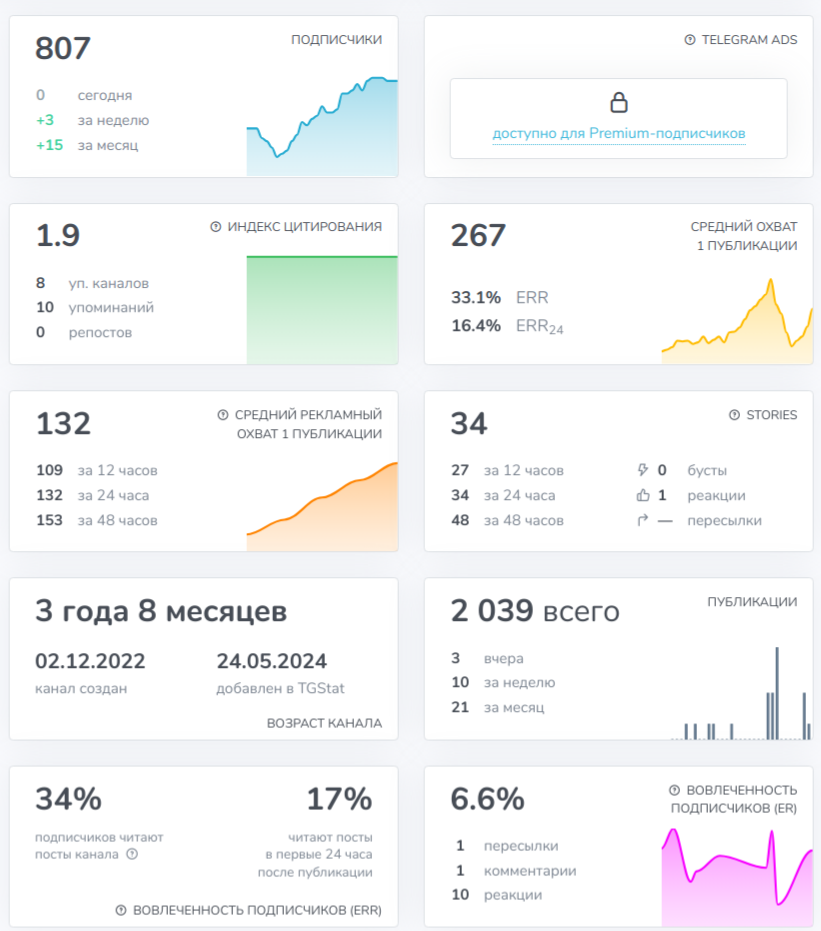 VIX&GreeX | Опционы | Фондовый рынок США VIX&GreeX | Опционы | Фондовый рынок США