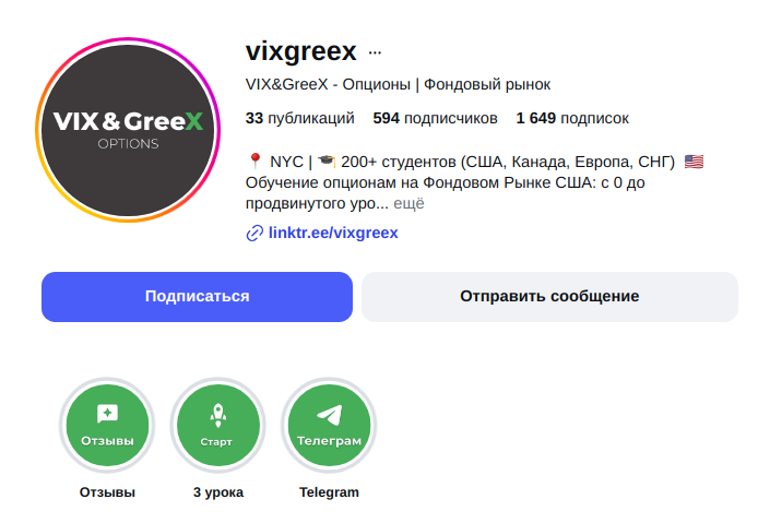 VIX&GreeX | Опционы | Фондовый рынок США VIX&GreeX | Опционы | Фондовый рынок США