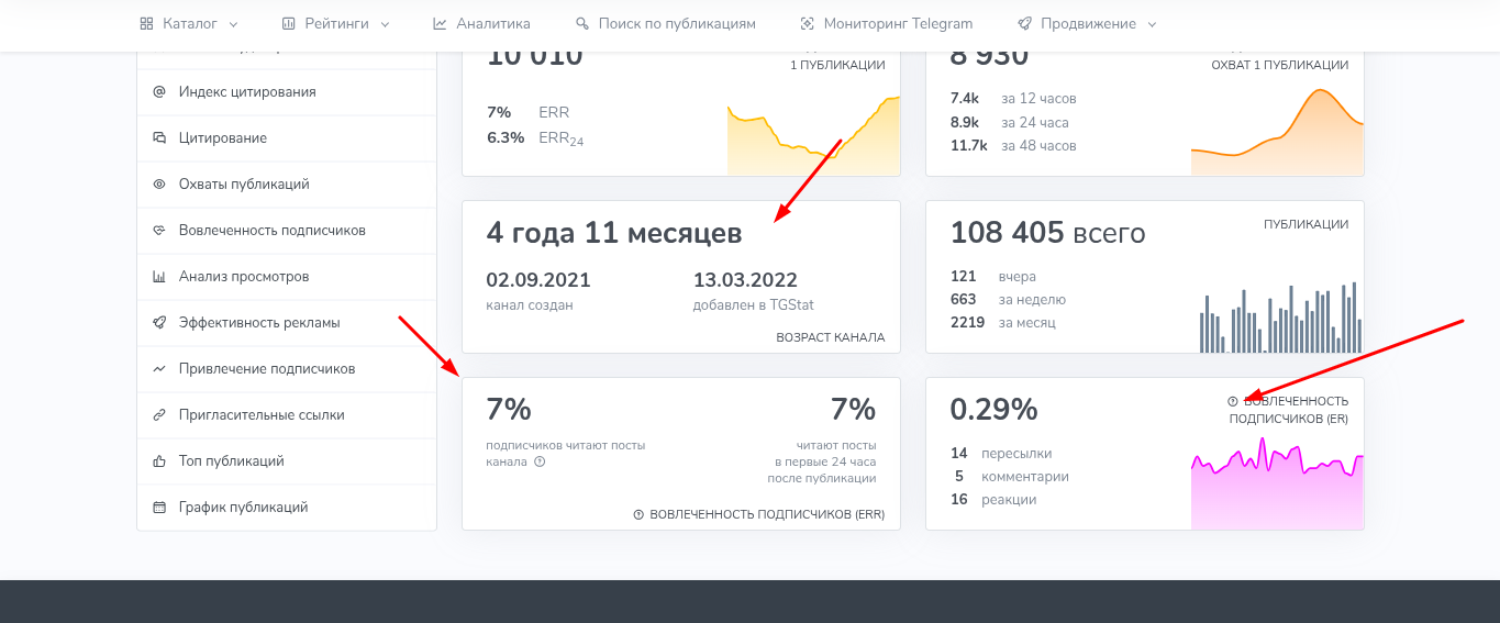 выгодно с татьяной телеграм выгодно с татьяной телеграм