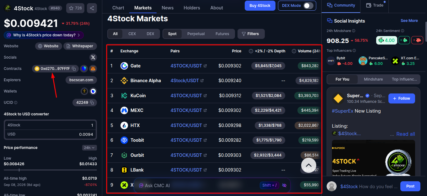 4stock на каких биржах 4stock на каких биржах