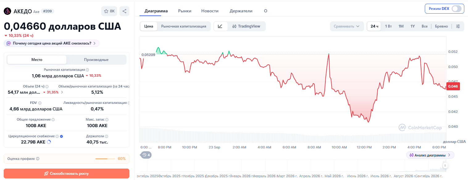 akedo криптовалюта akedo криптовалюта