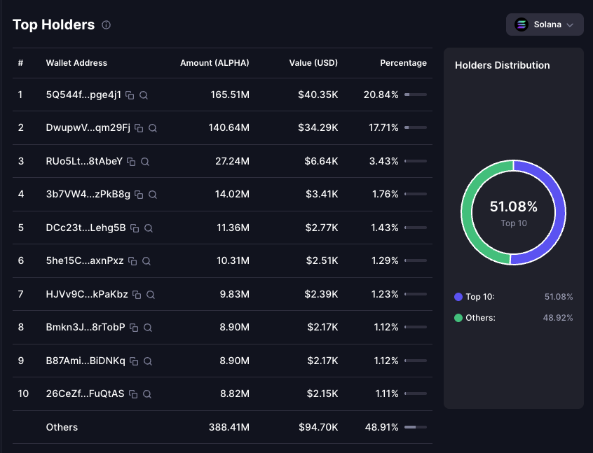 alpha coin alpha coin