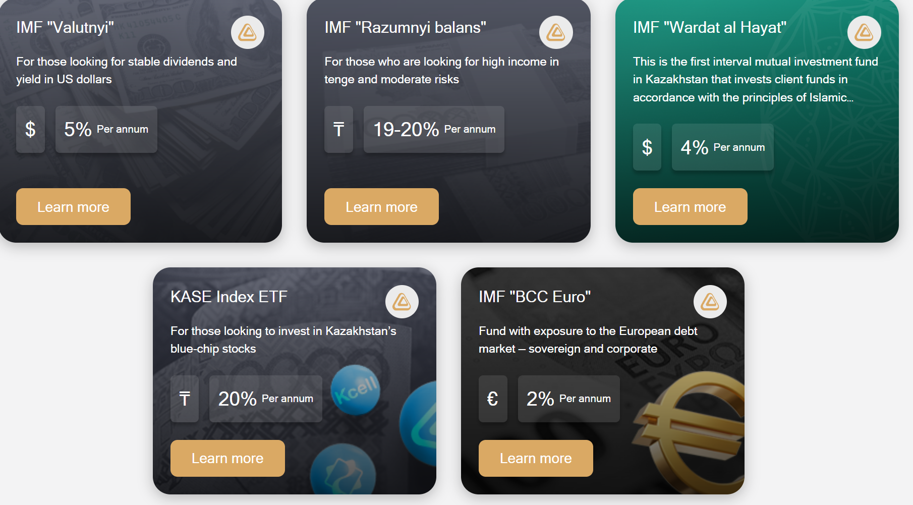 ао bcc invest ао bcc invest
