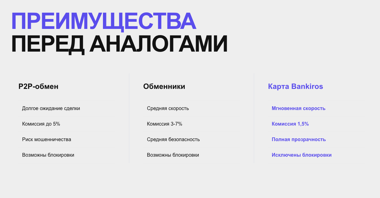 bankiros карта bankiros карта