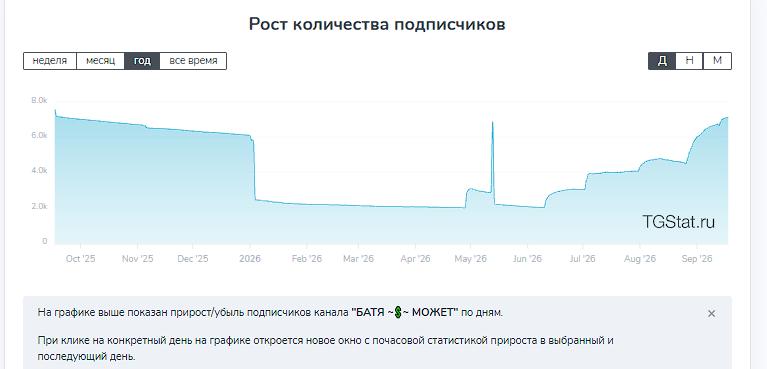 батя может отзывы батя может отзывы