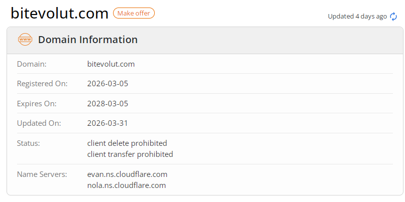 bitevolution отзывы bitevolution отзывы
