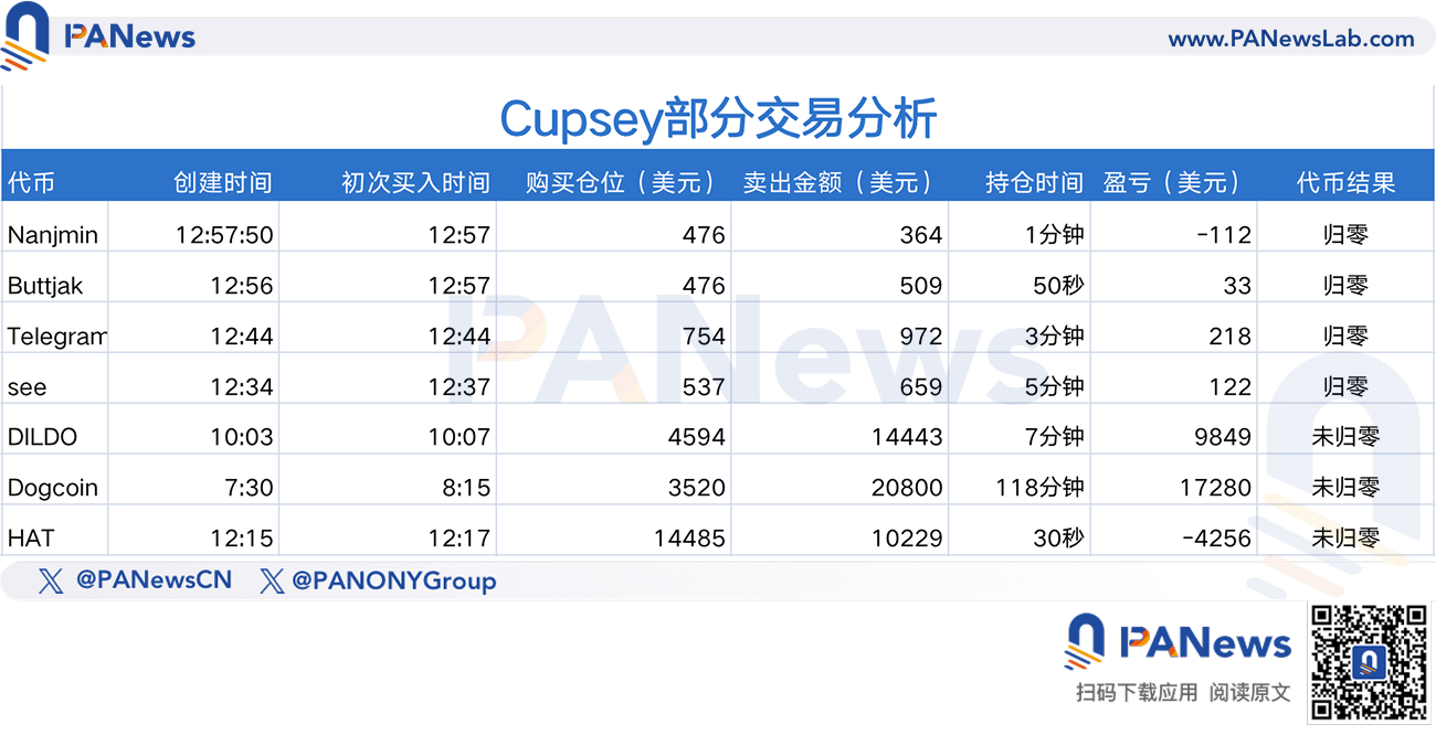 cupsey трейдер cupsey трейдер
