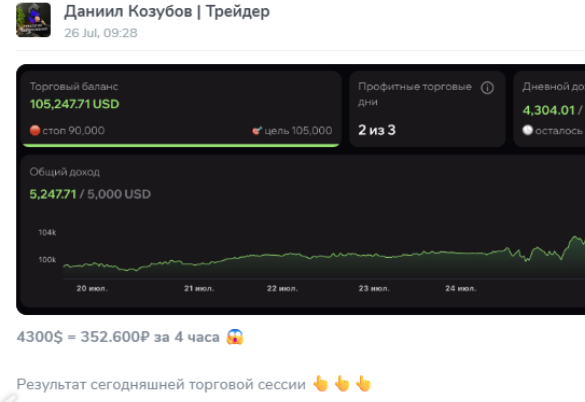 даниил козубов отзывы даниил козубов отзывы