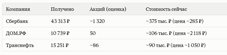 dnevnik inostrannogo investora dnevnik inostrannogo investora