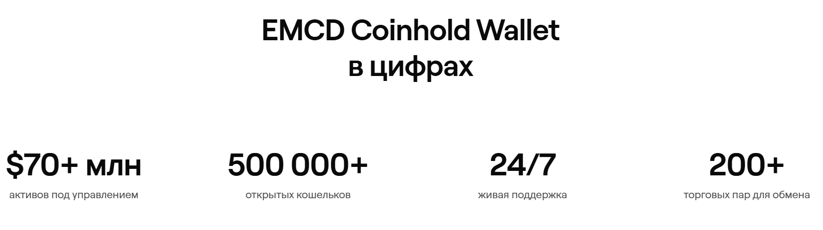 emcd coinhold wallet emcd coinhold wallet