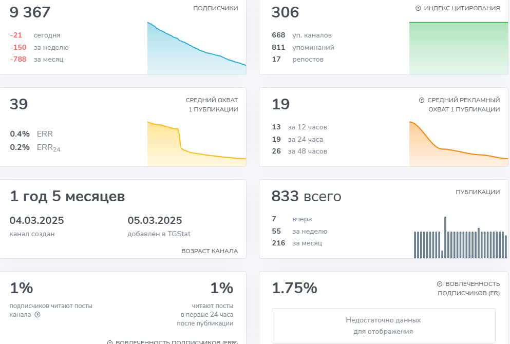 формула добра телеграмм формула добра телеграмм